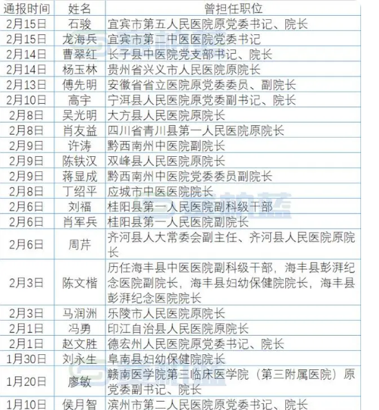 31省份新增本土确诊30例.31省份新增确诊22例 其中本土9例-第1张图片