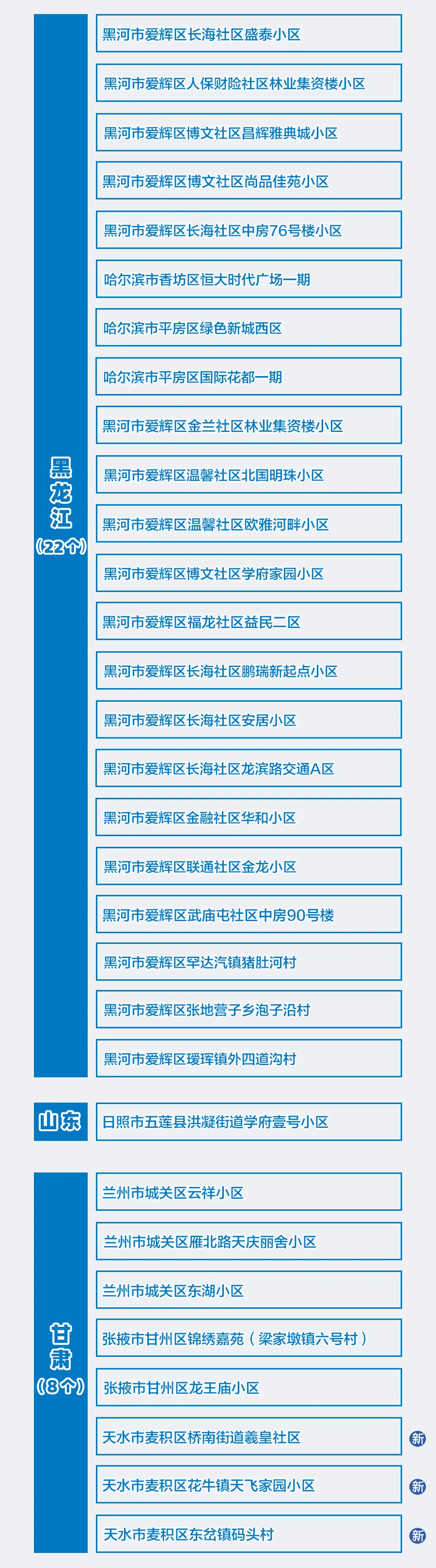 上海疫情风险区域划分.上海疫情风险区域划分2021-第2张图片