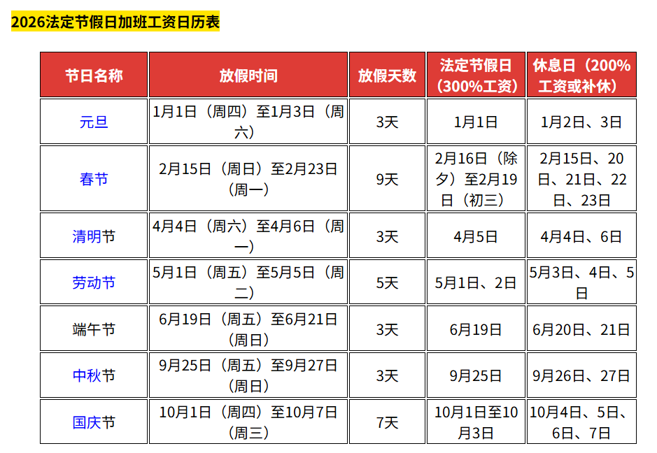 【2023年春节高速免费时间/2022春节高速免费日期】-第3张图片