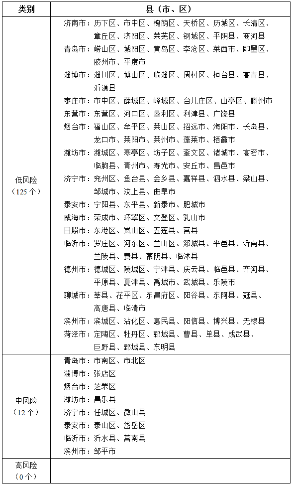 绵阳一地调整为中风险地区,绵阳近来处于疫情风险级别-第1张图片
