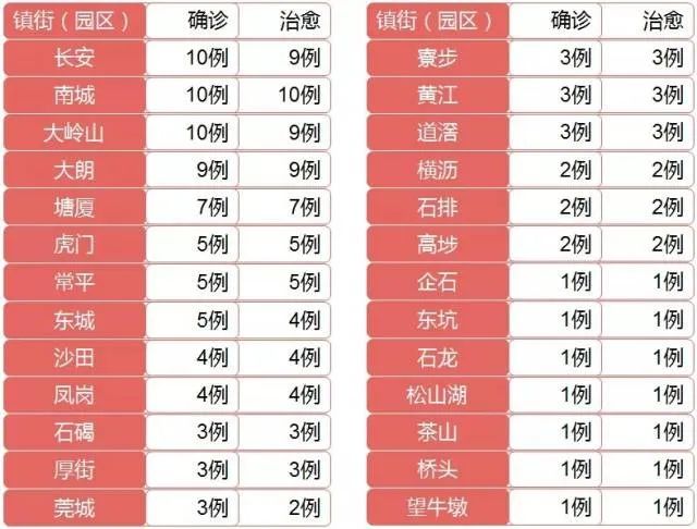 辽宁4市病例轨迹通报!︰(辽宁病例情况)-第1张图片