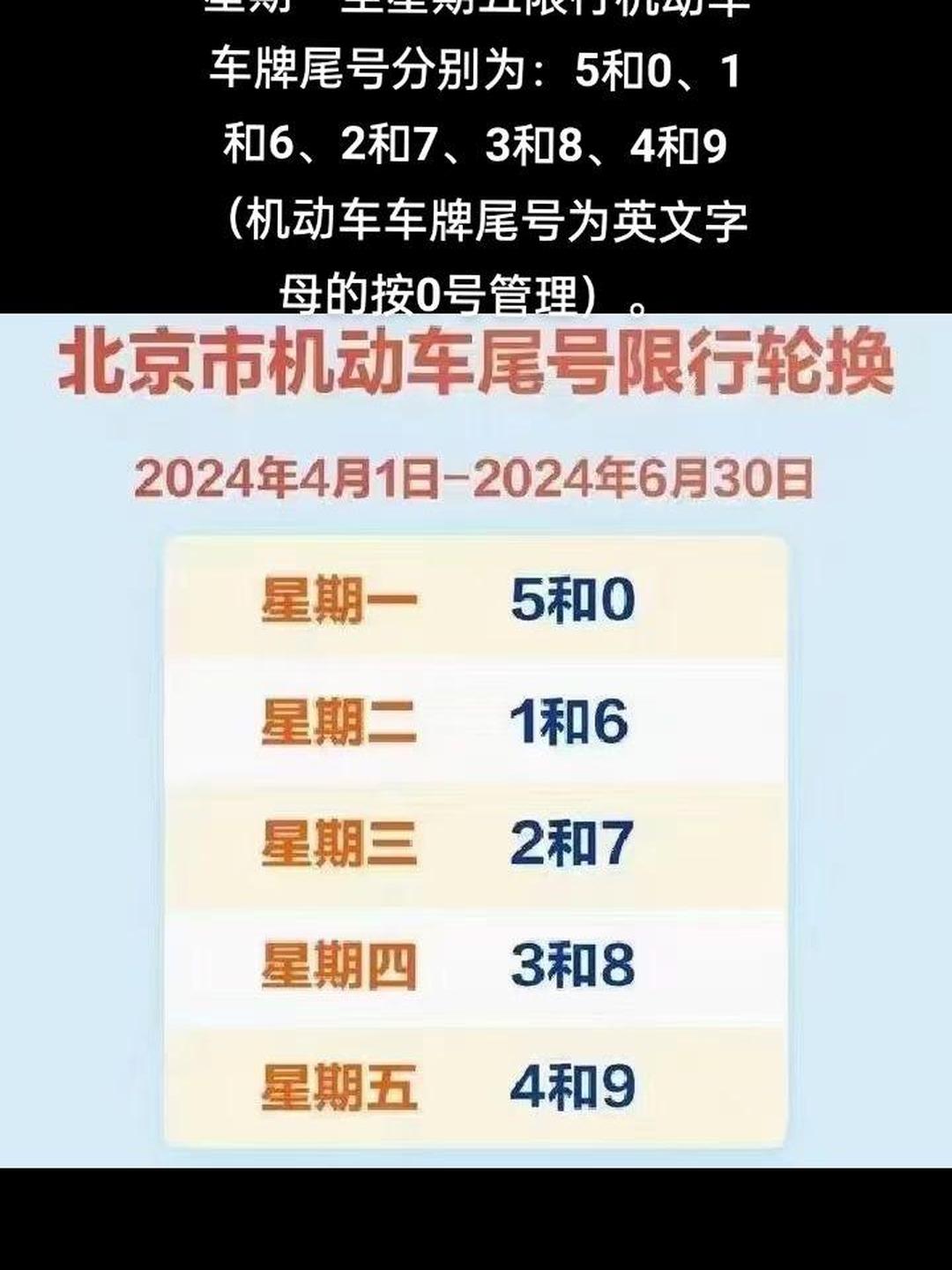 “今天限号多少” 天津今天限号多少号车牌号？-第3张图片