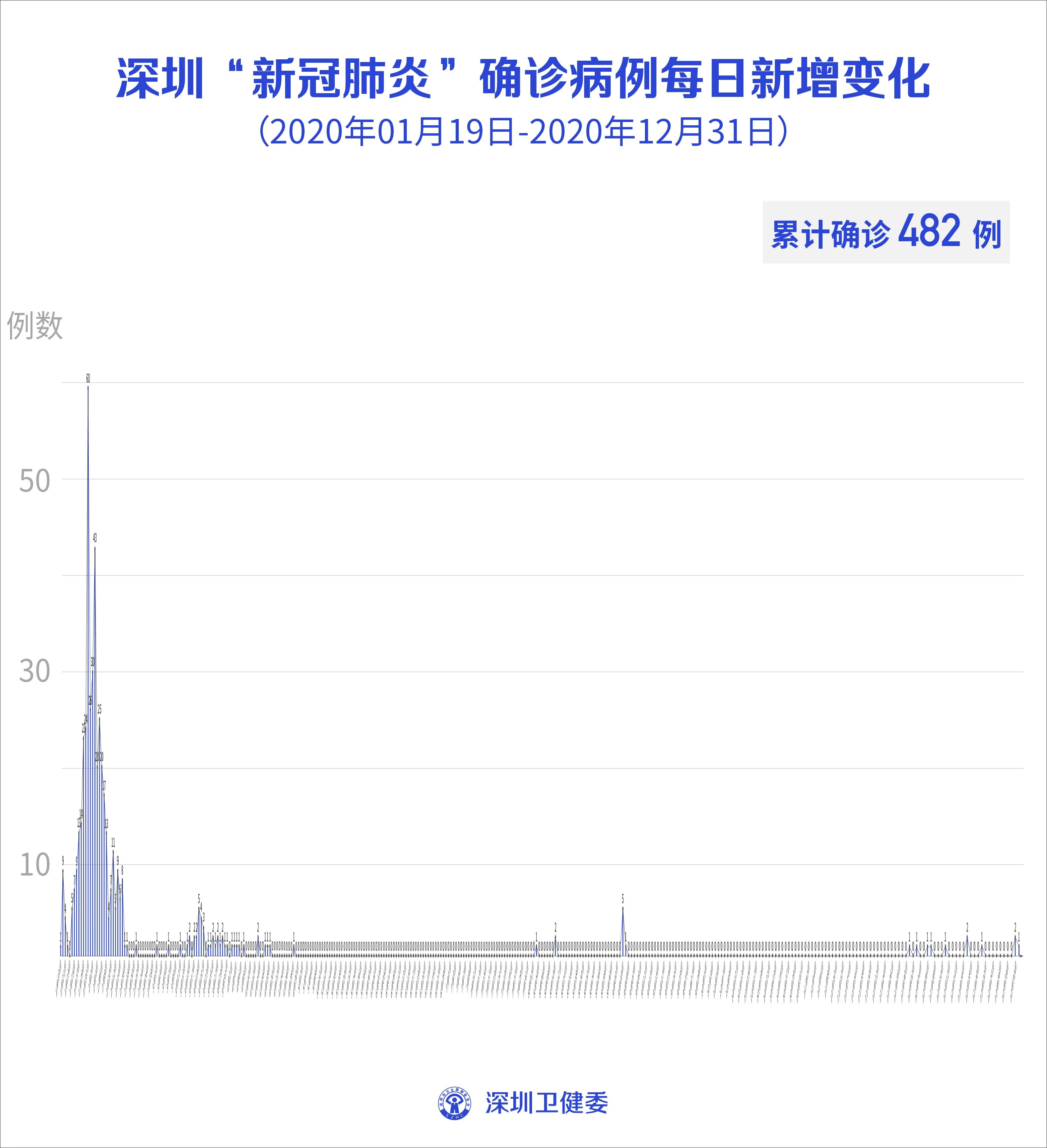 广东新增5例本土病例︰(广东新增5例本土病例是哪里的)-第1张图片