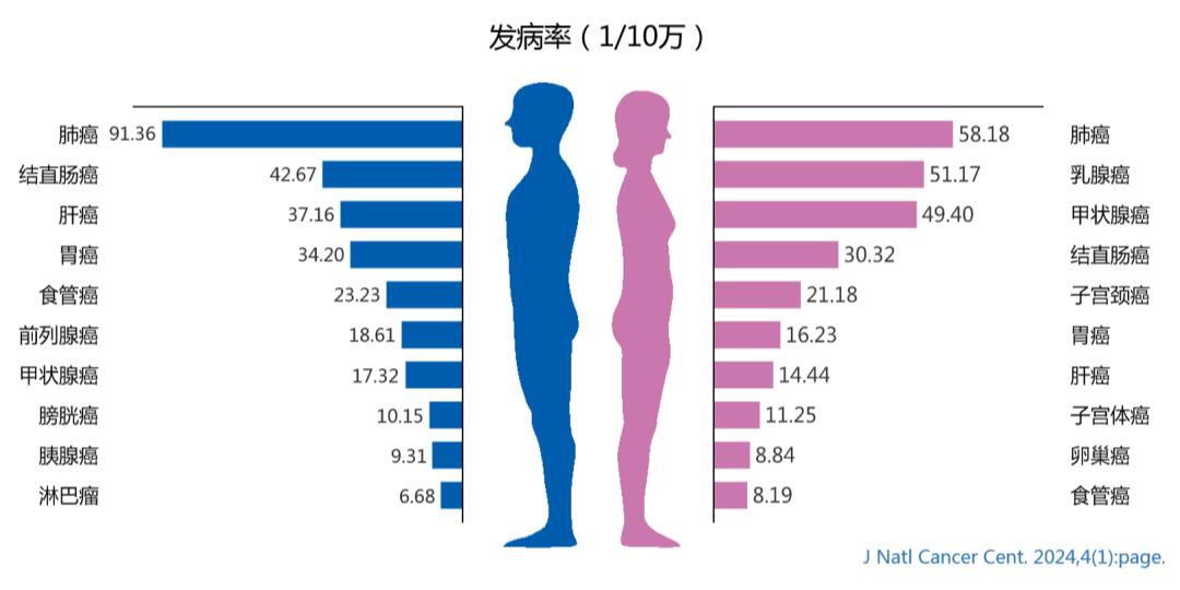全国疫情最新消息数据-全国疫情最新情况新消息-第2张图片
