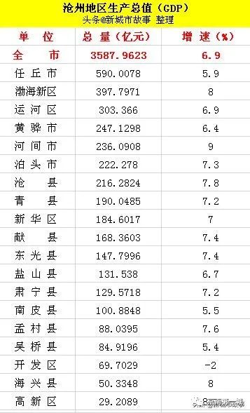 “沧州疫情最新情况	” 沧州疫情最新情况 最新消息？-第2张图片