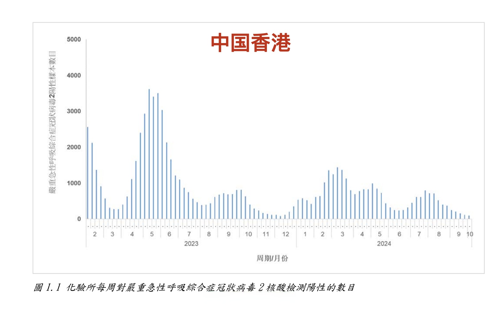 上海新增7例境外输入病例.上海新增境外输入6例-第1张图片