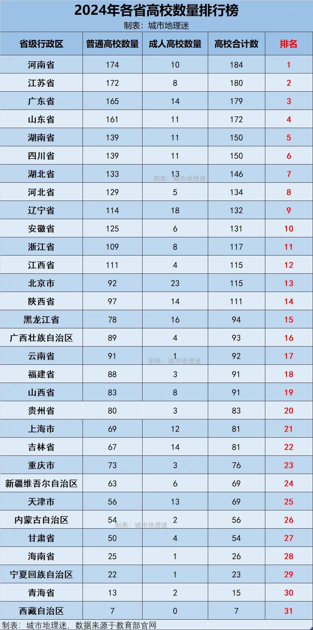31省新增本土6例,31省新增本土21例-第2张图片