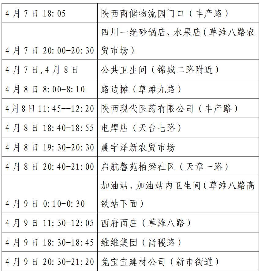 海南新增4例本土确诊病例,海南新增4例本土确诊病例详情-第1张图片