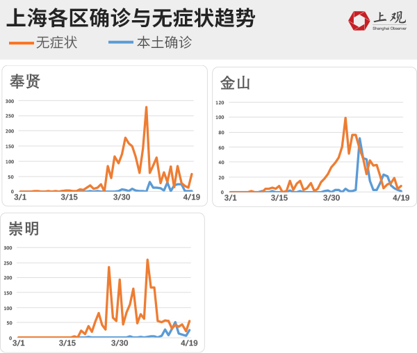 上海疫情最新消息什么时候结束︰(上海疫情的最新进展)-第3张图片