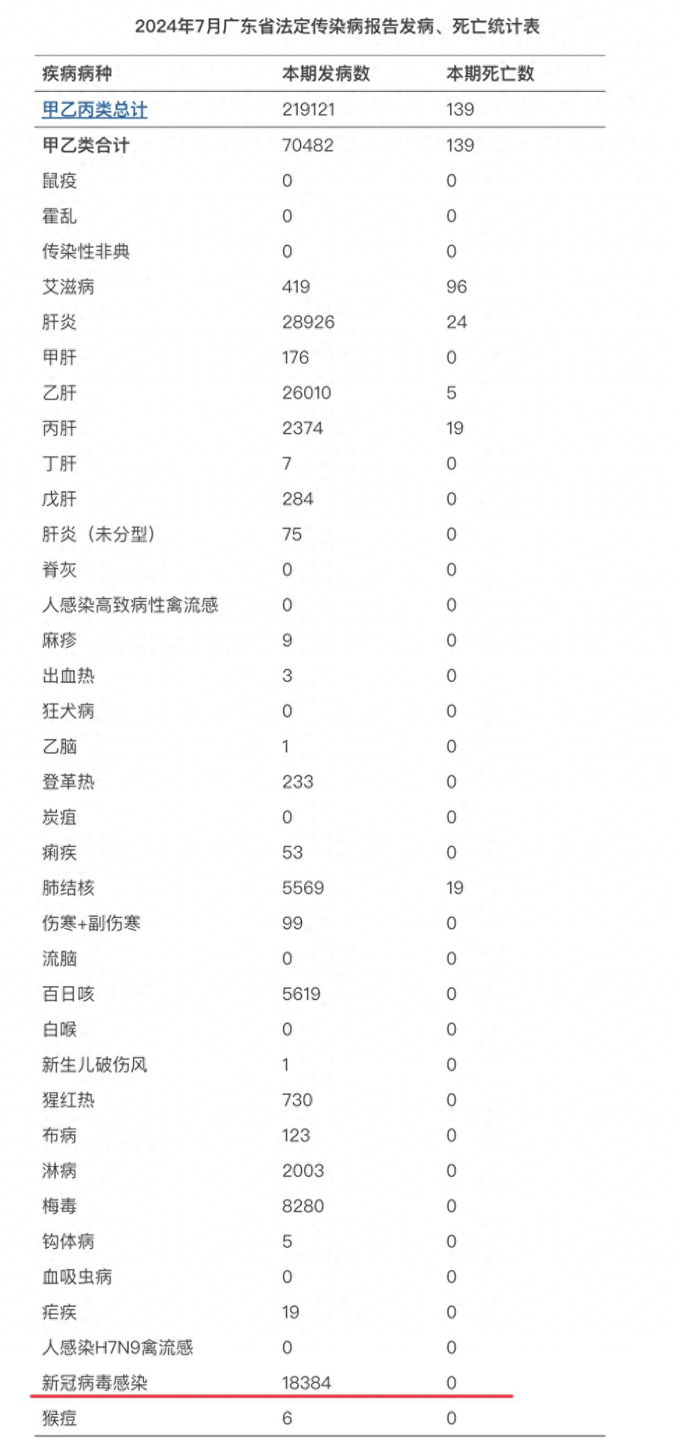今日疫情通报全国新增确诊病例,今日疫情新增情况 全国-第1张图片