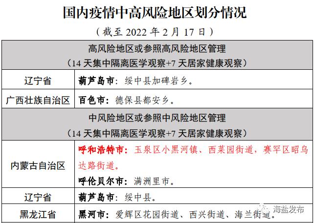 今日疫情通报全国新增确诊病例,今日疫情新增情况 全国-第2张图片