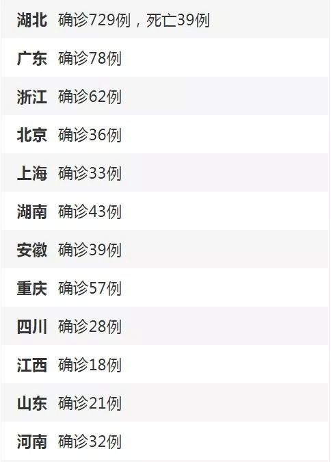 绍兴市新增确诊41例︰(绍兴市新型肺炎新增一例)-第1张图片