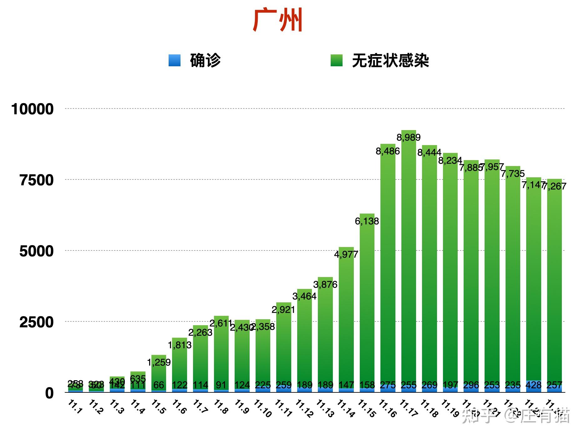 「31省区市新增确诊2例本土1例」〃31省区市新增20例本土确诊病例-第1张图片