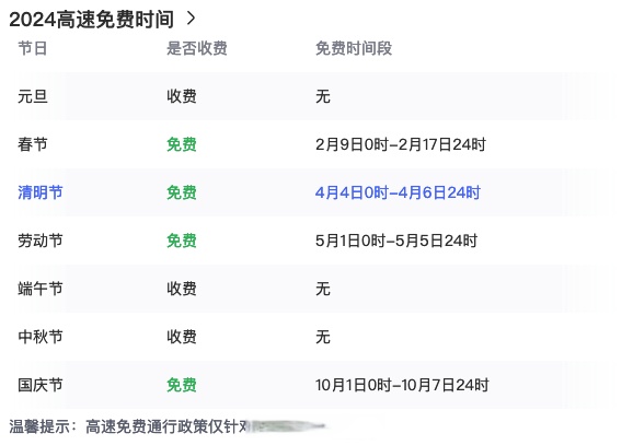 清明节高速-清明节高速免费从哪年开始-第1张图片