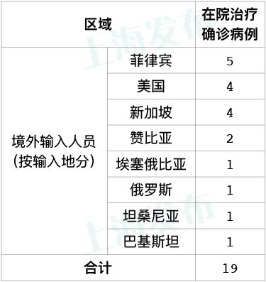 “上海疫情的最新消息” 上海疫情 最新情况？-第1张图片