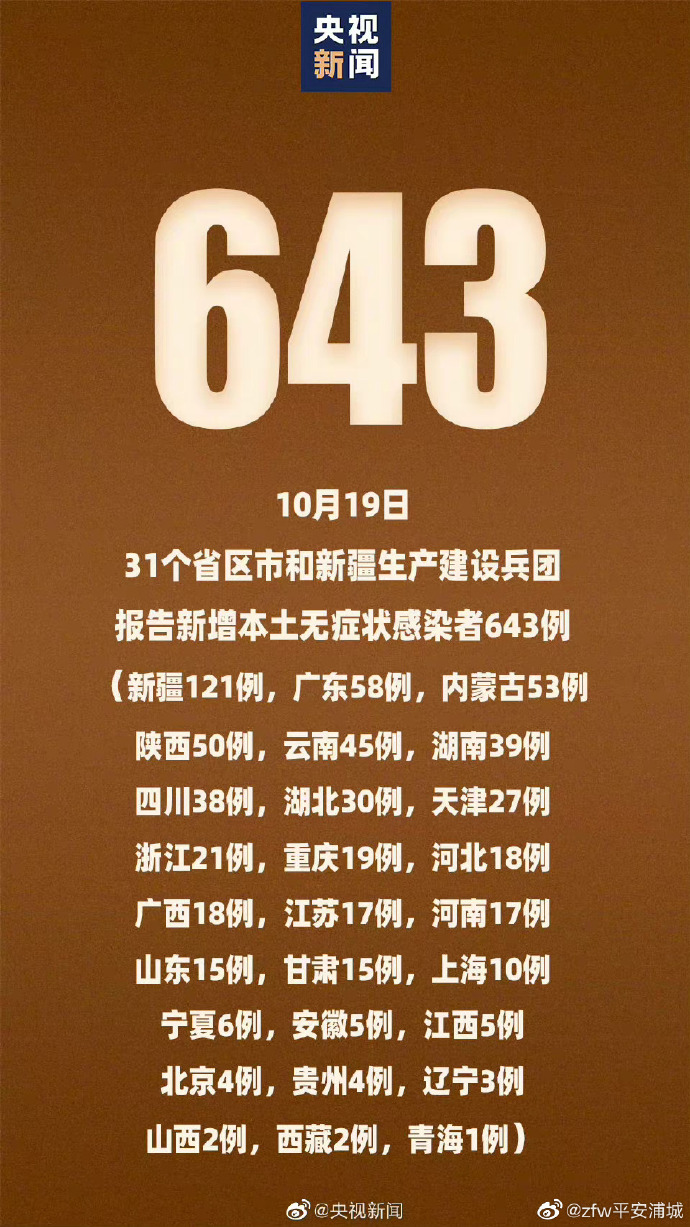 31省新增境外12例,31省区市新增境外输入19例-第1张图片