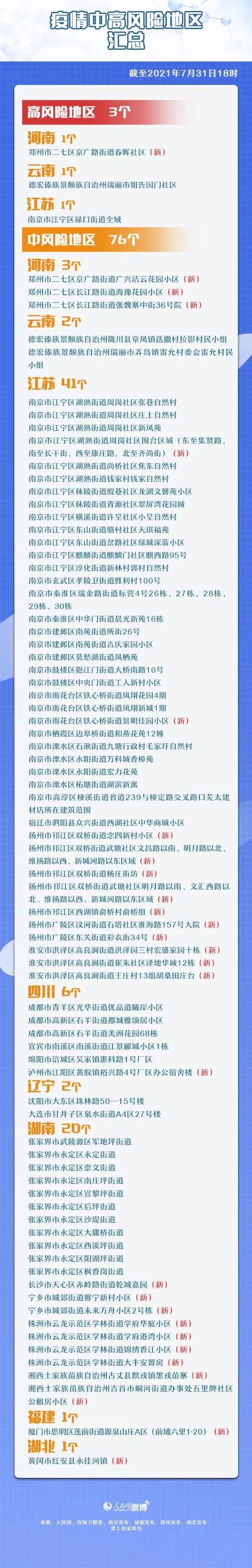 「大连市新增14个中风险地区」〃大连又一地升级为中风险地区-第1张图片