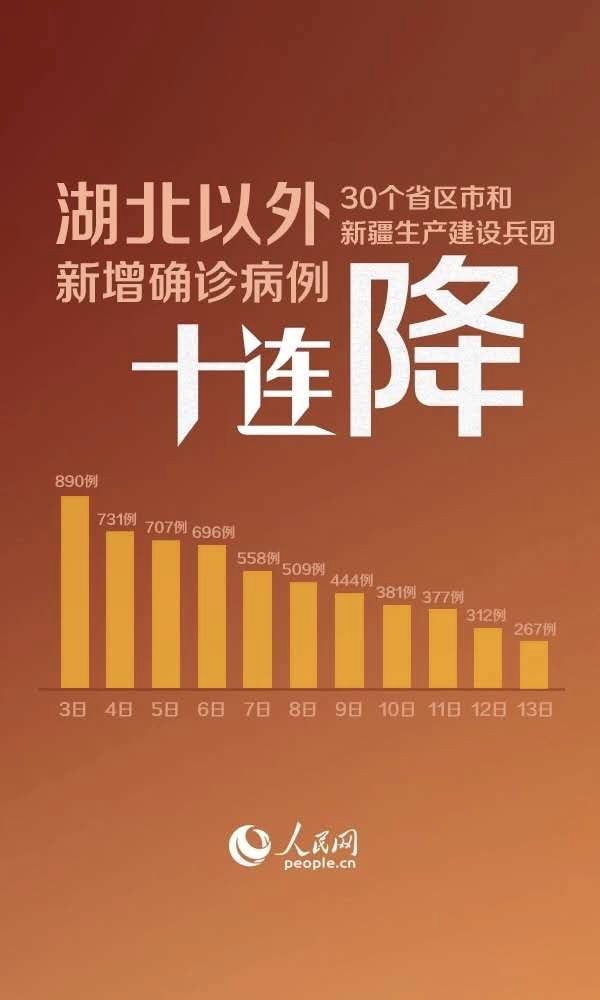 上海昨日新增确诊2417例〃昨天0至24时,上海共新增确诊病例15例-第1张图片