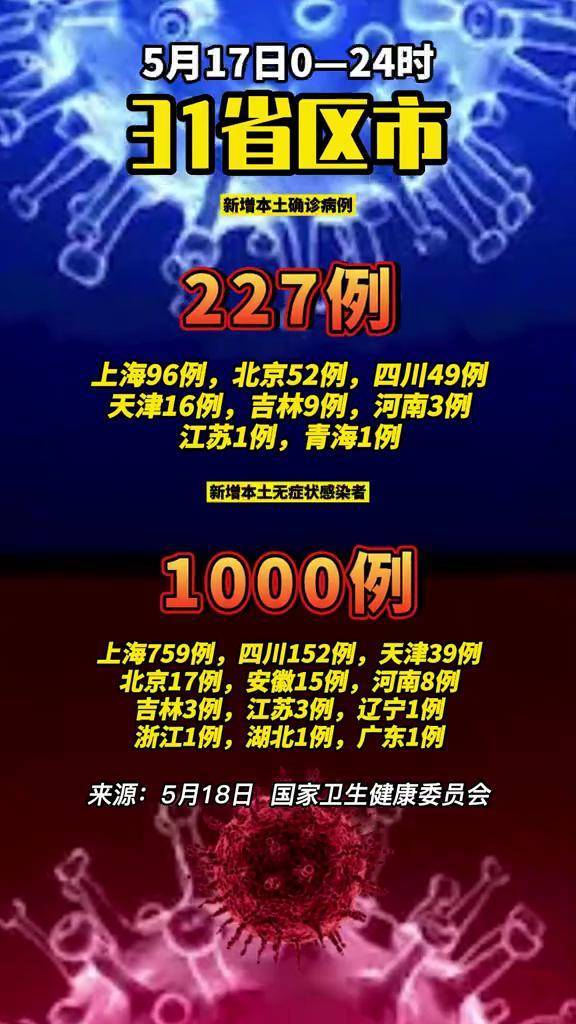 31省新增确诊33例本土1例.31省新增本土确诊病例5例-第3张图片