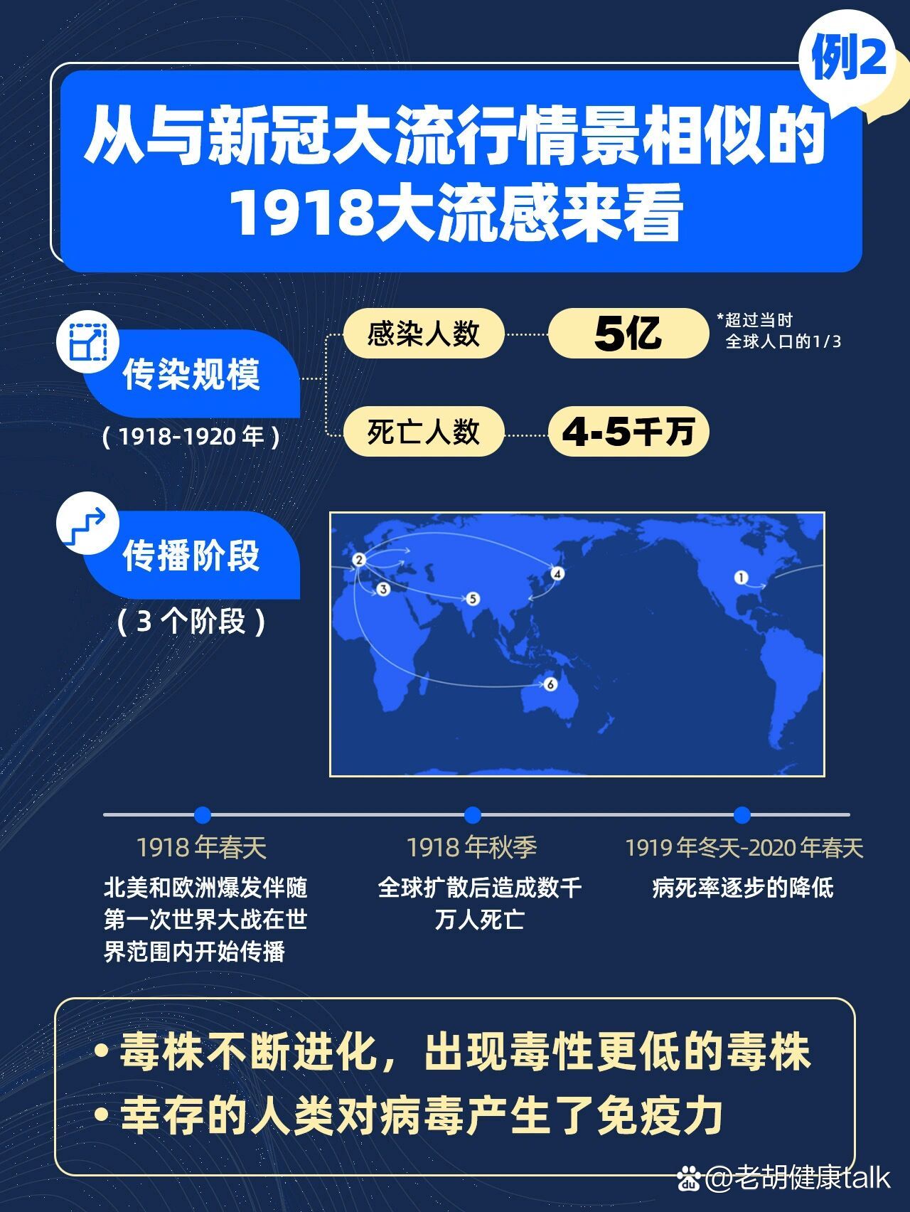 「北京新冠病毒」〃北京新冠病毒正处于流行期-第2张图片