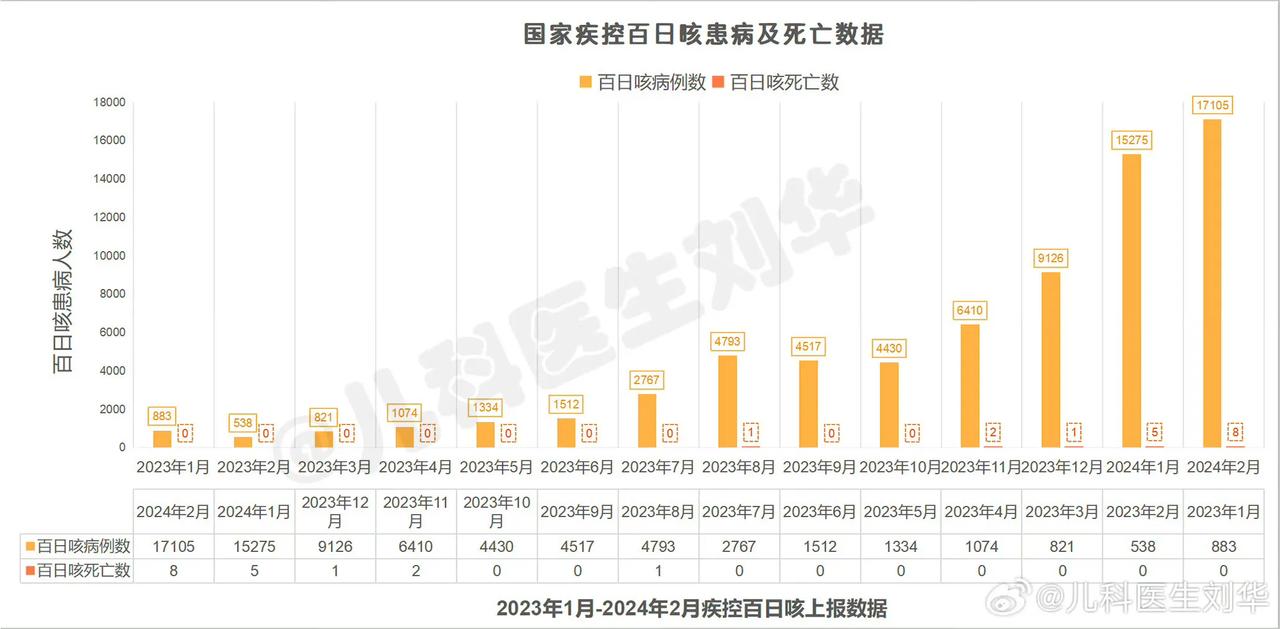 全国疫情最新现状图.全国疫情最新现状图表-第2张图片