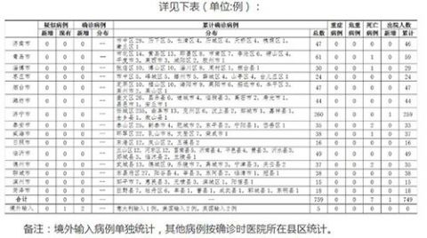 「青岛新增本土44例」〃青岛新增本土疫情最新情况-第1张图片