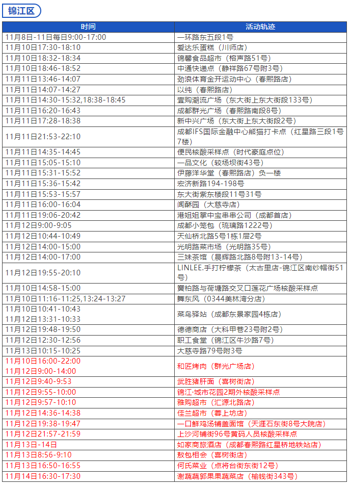 成都最新疫情最新通知,成都最新疫情病例-第1张图片