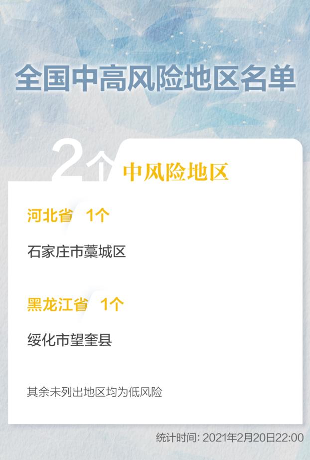“北京仅剩4个中风险地区” 北京还有几个中风险地区？-第1张图片