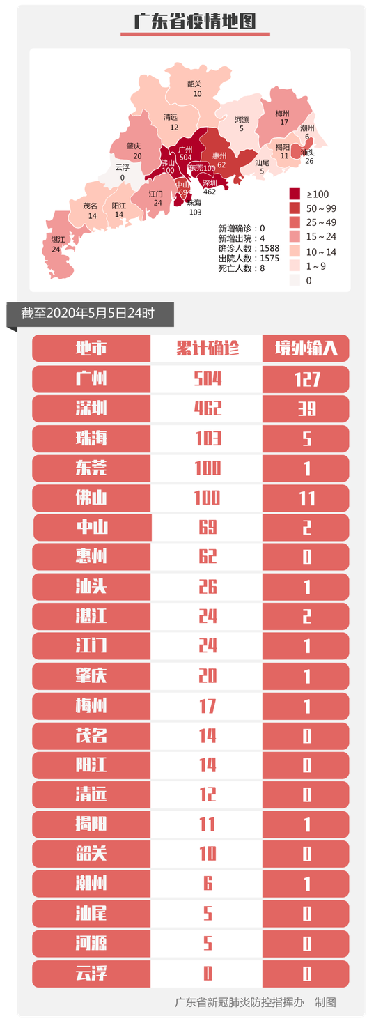 「山西疫情最新情况」〃山西疫情最新消息2021年-第3张图片