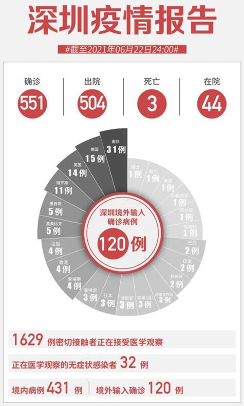 “31省新增本土确诊7例均在广西	” 新增确诊病例 广西？-第1张图片