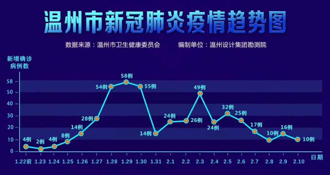 “江苏新增确诊4例其中本土2例	” 江苏新增本土确诊病例53例？-第2张图片