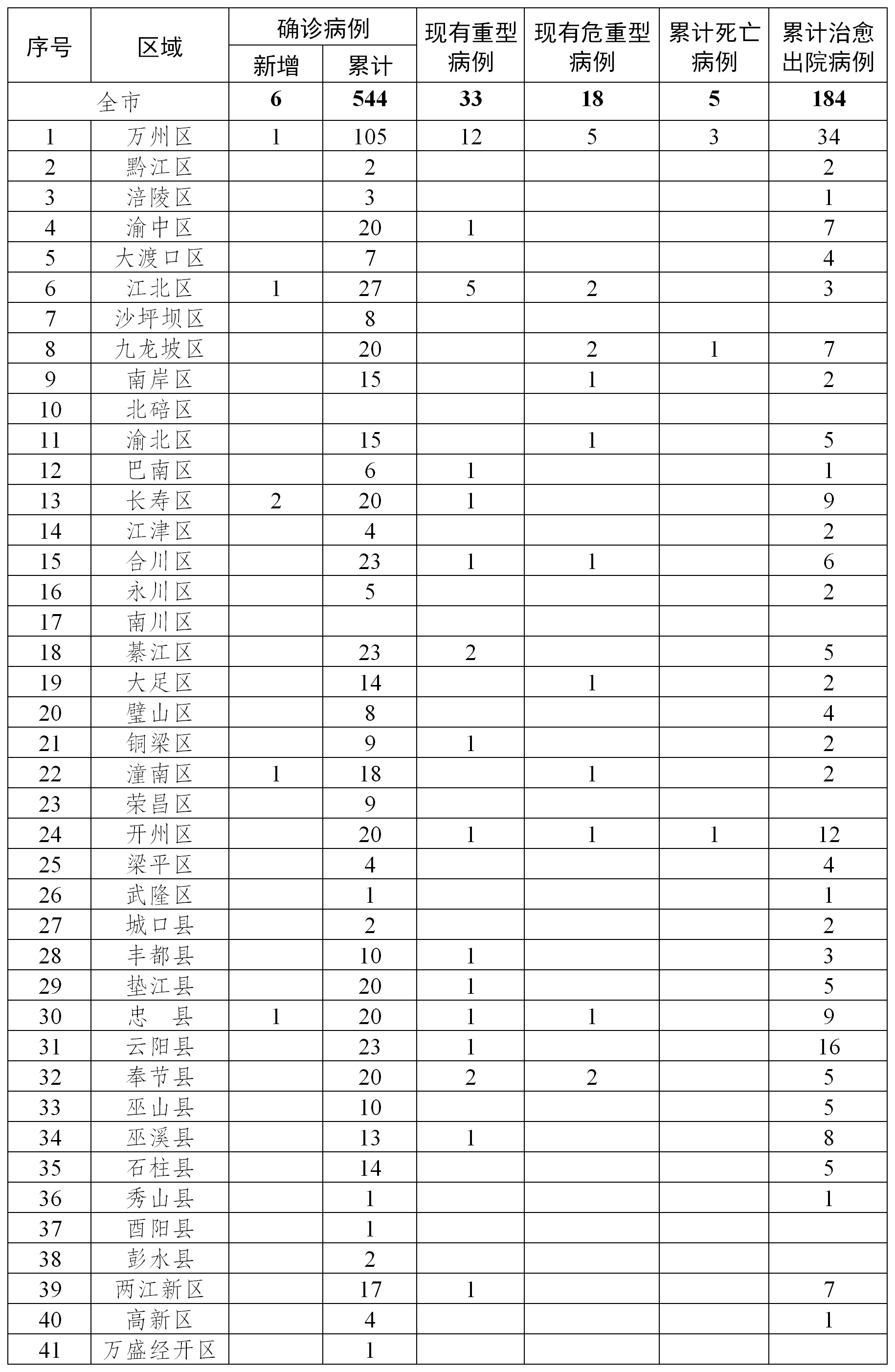 疫情最新数据消息北京〃疫情最新情况北京疫情-第3张图片