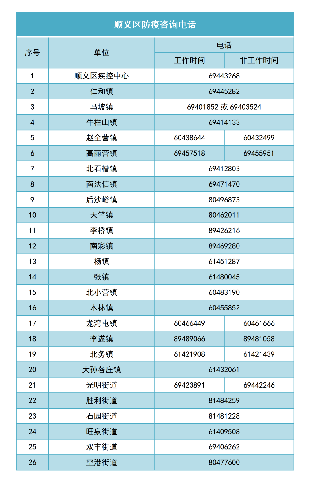“北京疫情最新新闻” 北京疫情最新新闻今天？-第3张图片