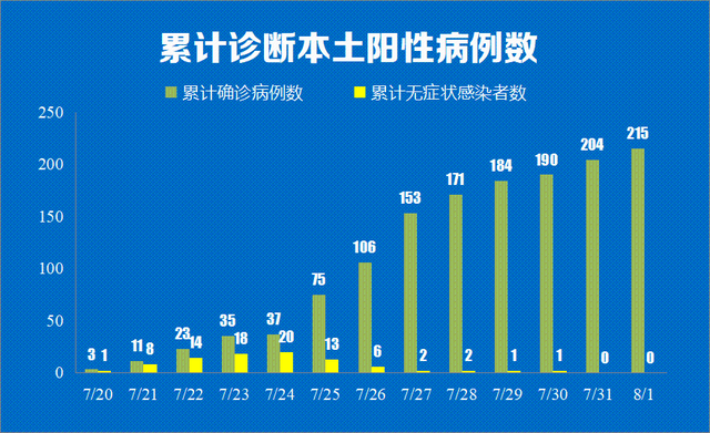 “31省区市新增确诊11例” 31省区市新增11例确诊病例？-第2张图片