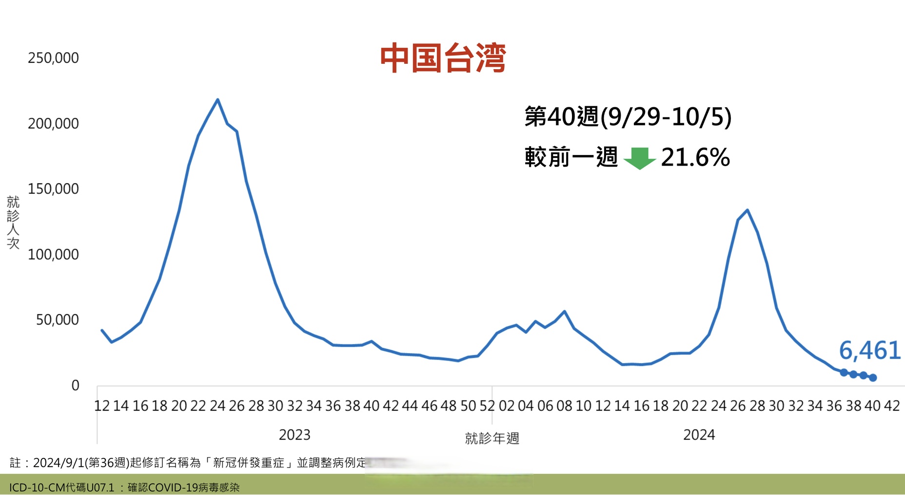 上海回应为何本土病例数明显增加.上海病例1原因-第1张图片