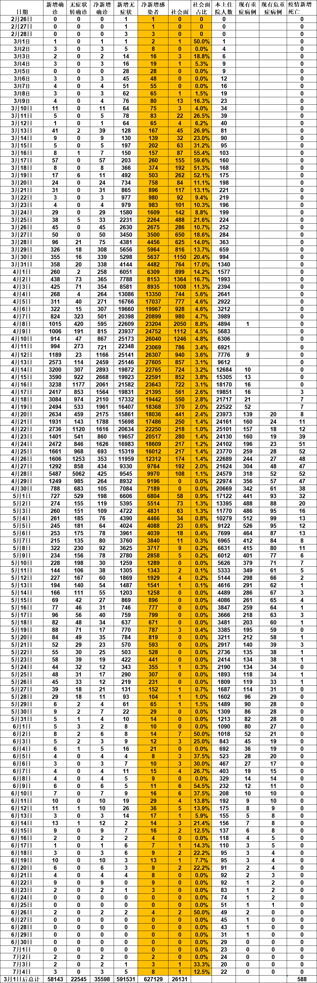 上海新增本土3例.上海新增3例本土确诊-第2张图片