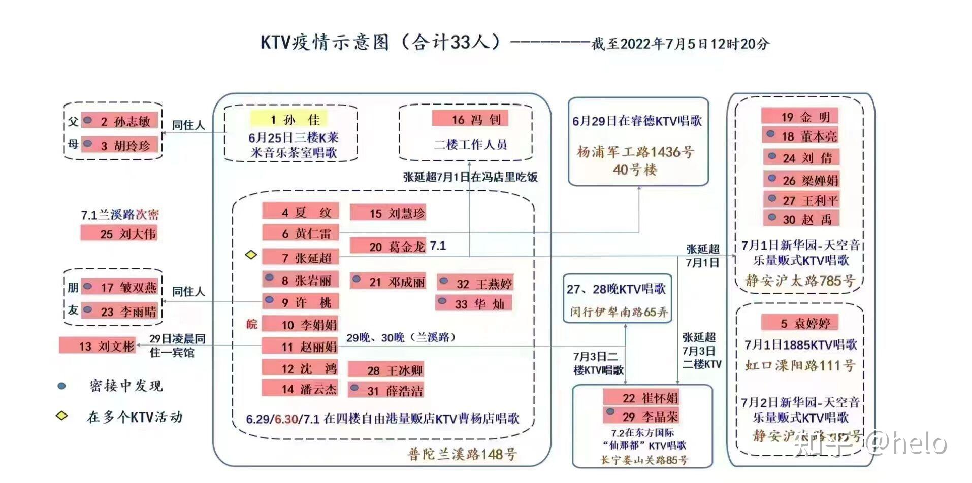 上海新增本土3例.上海新增3例本土确诊-第3张图片