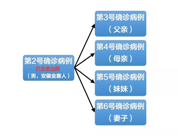 沈阳新增1例本土确诊病例〃沈阳新增1例病例行动轨迹-第2张图片