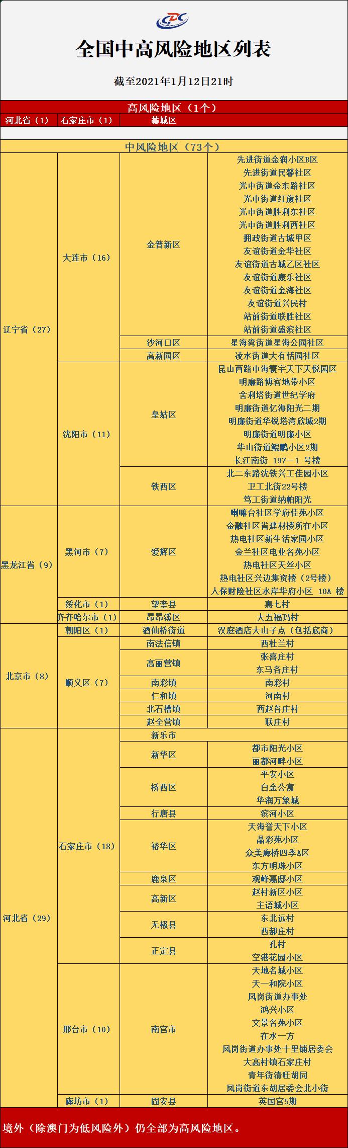 「上海疫情风险等级」〃上诲疫情风险等级-第3张图片