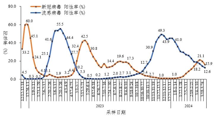 美国新冠肺炎超710万例︰(美国新冠肺炎超2965万例)-第3张图片