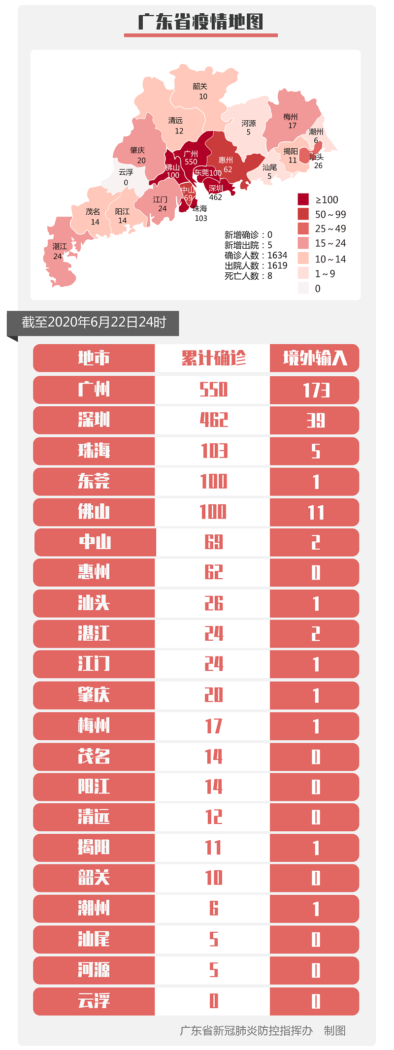 31省份新增确诊25例︰(31省份新增确诊32例)-第1张图片