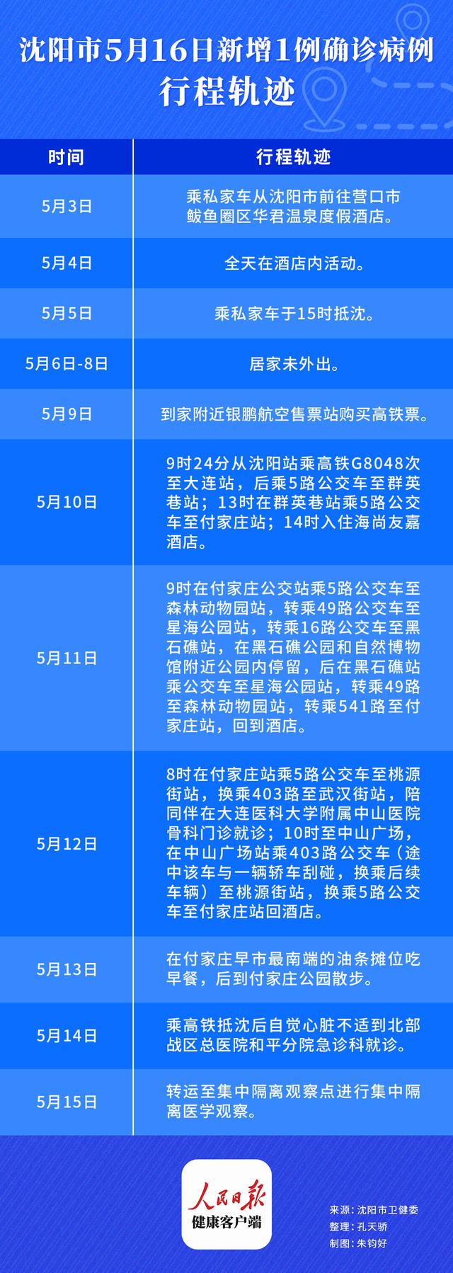 【南京疫情最新消息今天/南京疫情最新消息今天新增病例轨迹】-第3张图片