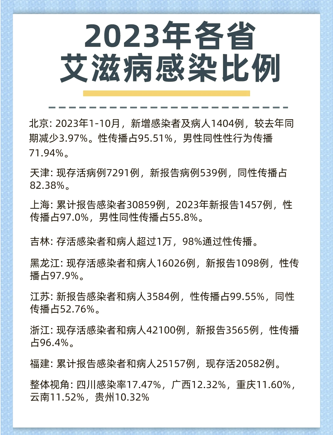 北京新增51例本土感染者,北京新增1例本土疑似-第1张图片