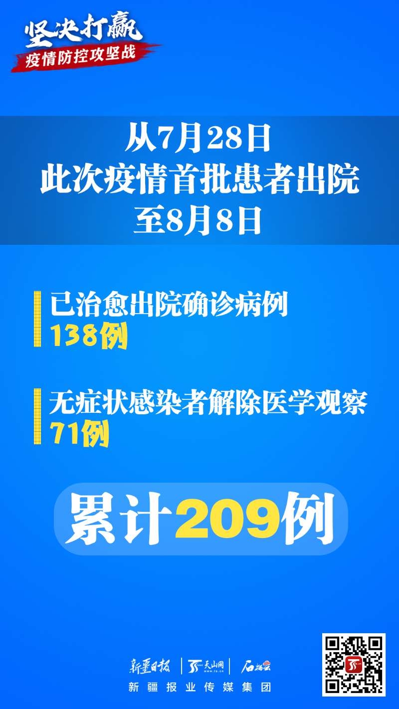【重庆市最新疫情通报/重庆市最新肺炎疫情】-第1张图片