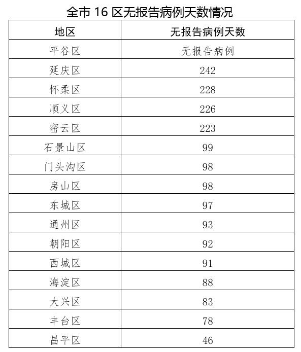 浙江疫情的最新情况-浙江疫情最新消息疫情报告-第1张图片