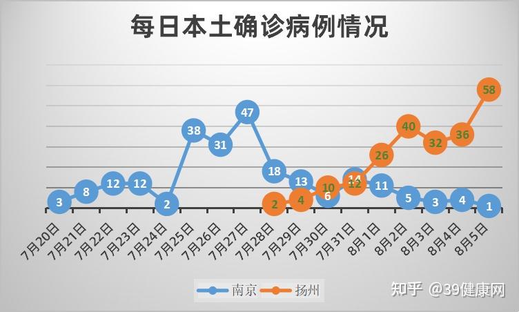 “江苏新增本土确诊病例4例” 江苏新增本土确诊病例4例是哪里的？-第1张图片