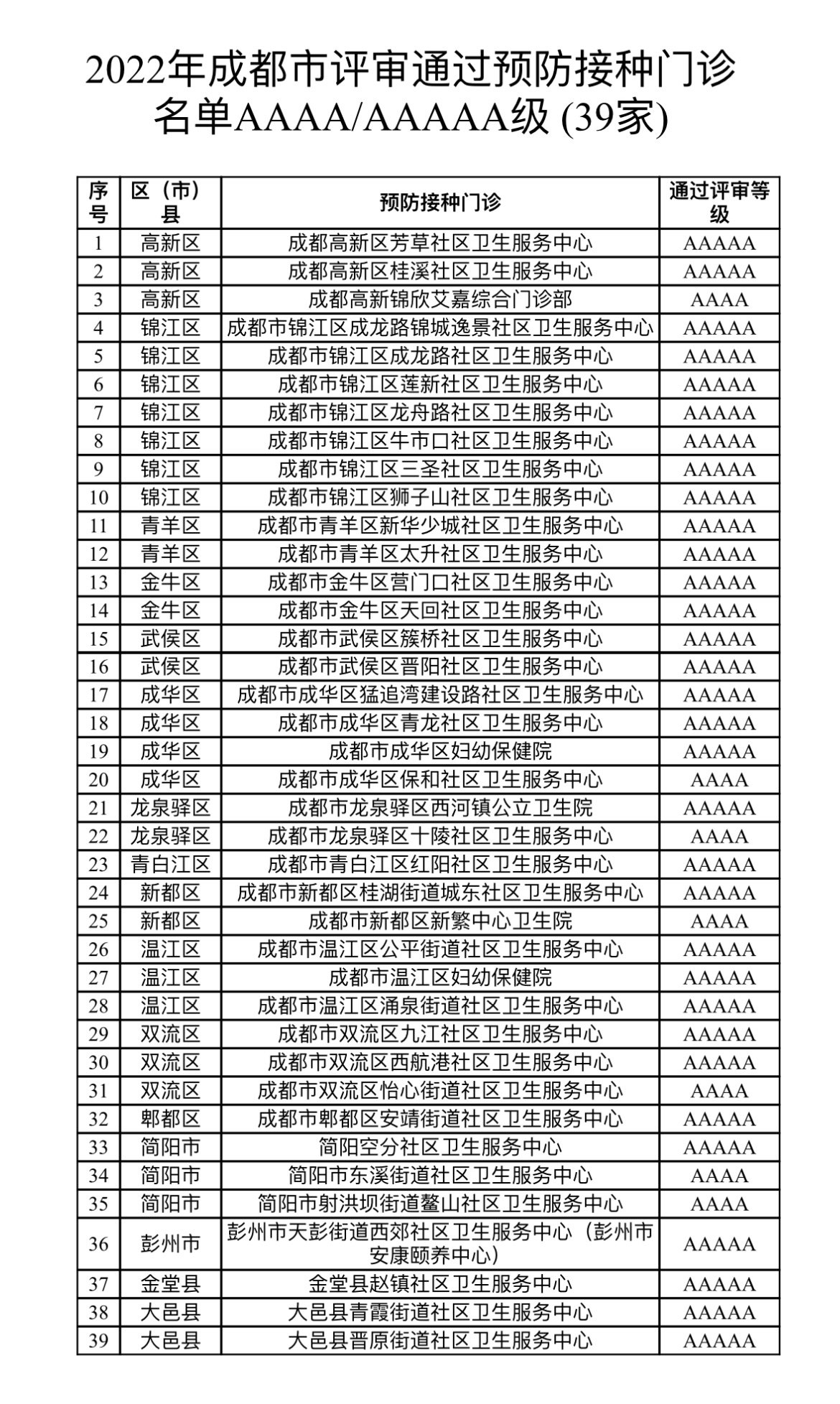 「四川新增本土确诊病例5例」〃四川新增本土病例一例情况-第3张图片