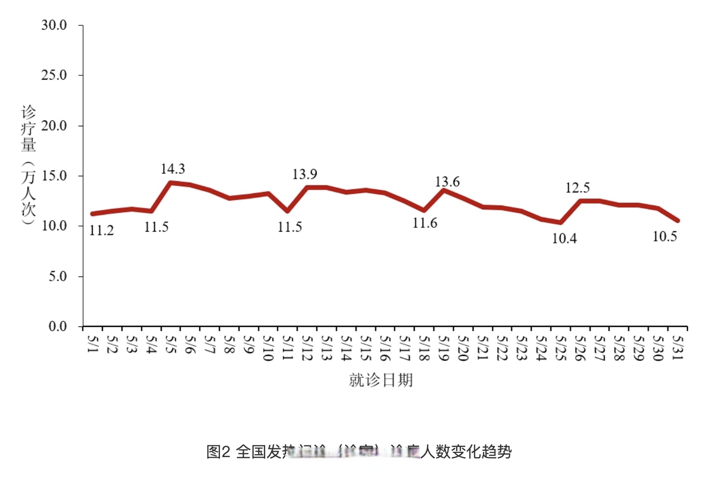 「全国疫情最新情况公布」〃全国疫情最新情况 最新消息 新增-第1张图片