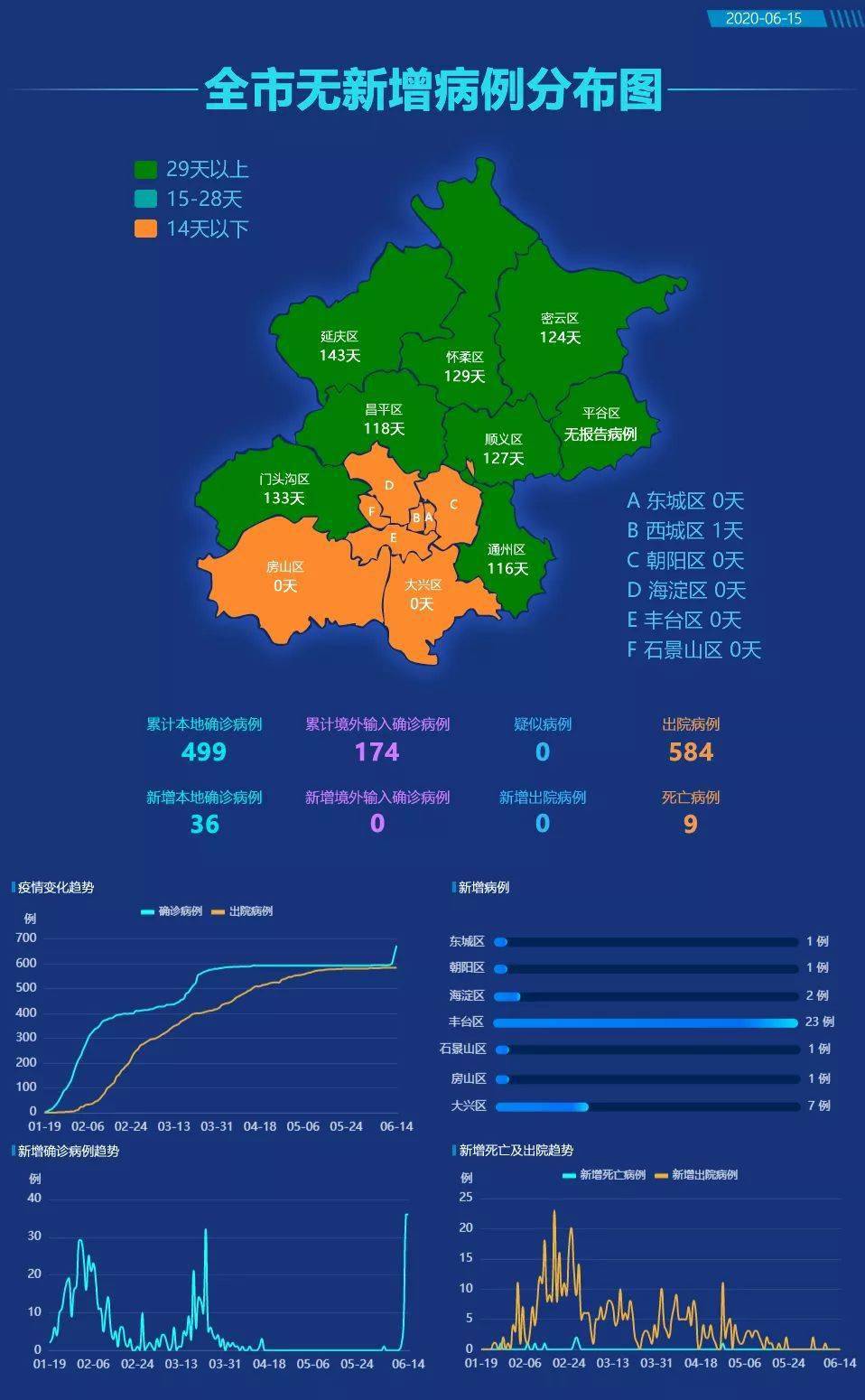 “北京疫情检查通报	” 北京疫情排查公告？-第1张图片