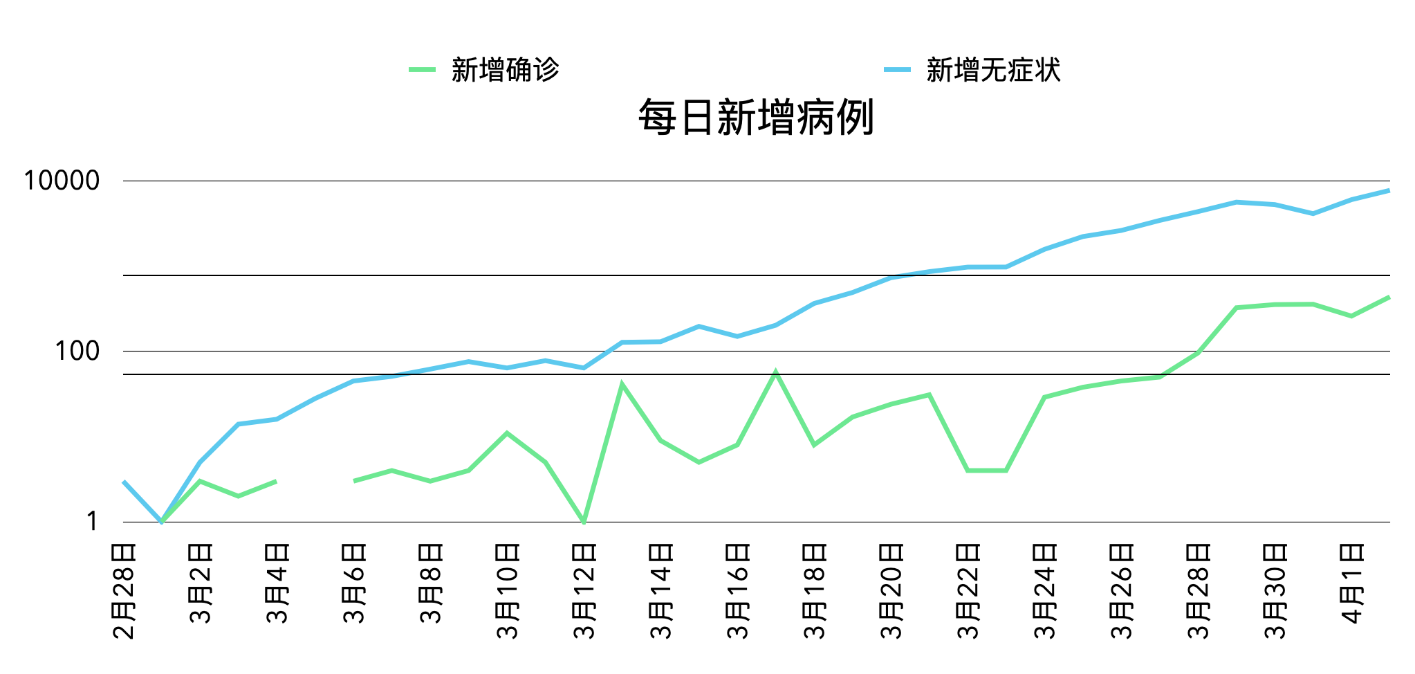 上海感染者增超2万-上海感染者增超2万人-第3张图片